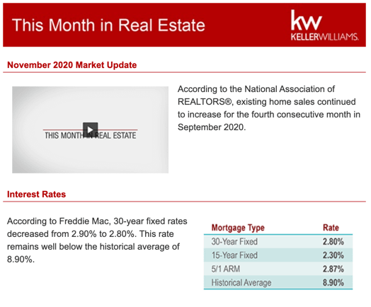 This Month in Real Estate