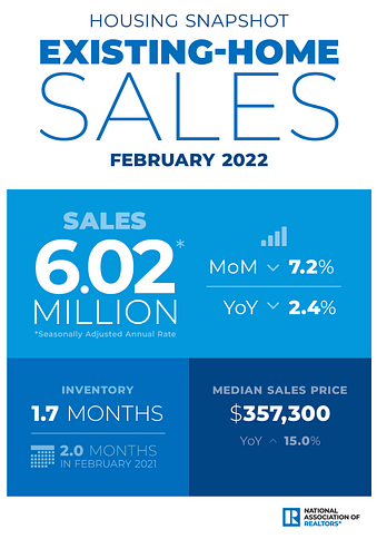 February National Sales