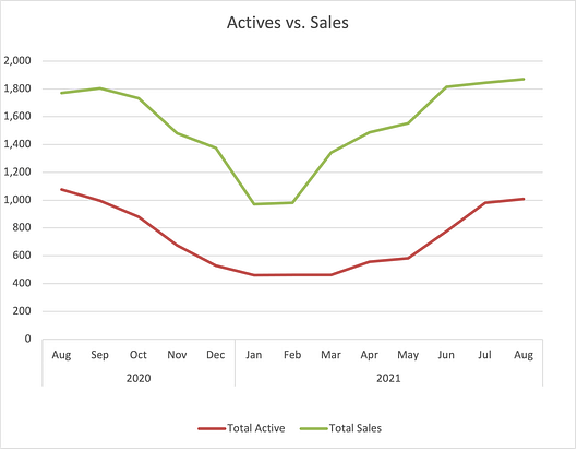Colorado Springs Actives vs. Sales