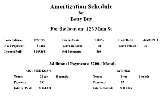 Amortization Schedule